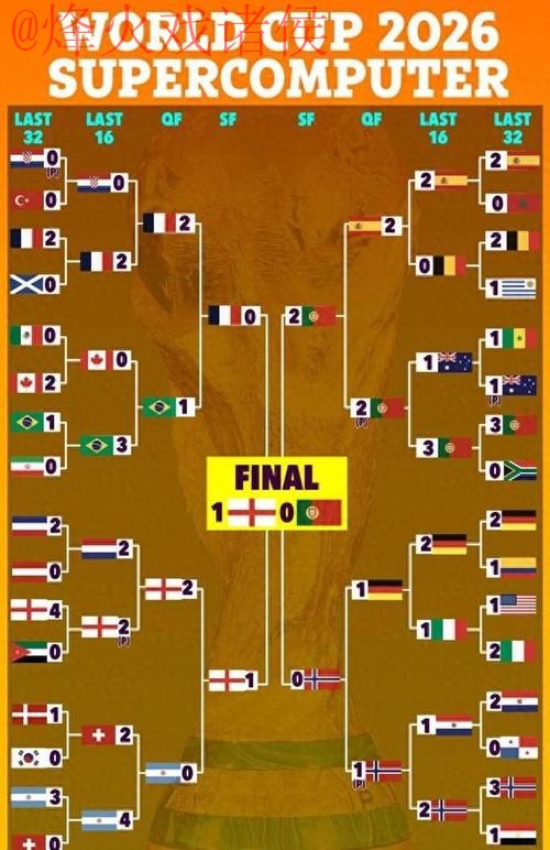 2026世界杯预测在线