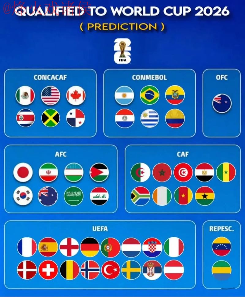2026世界杯预测教程热门