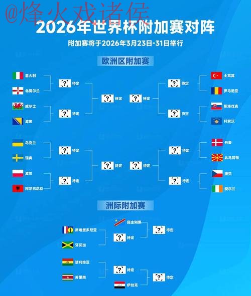 2026世界杯预测教程热门
