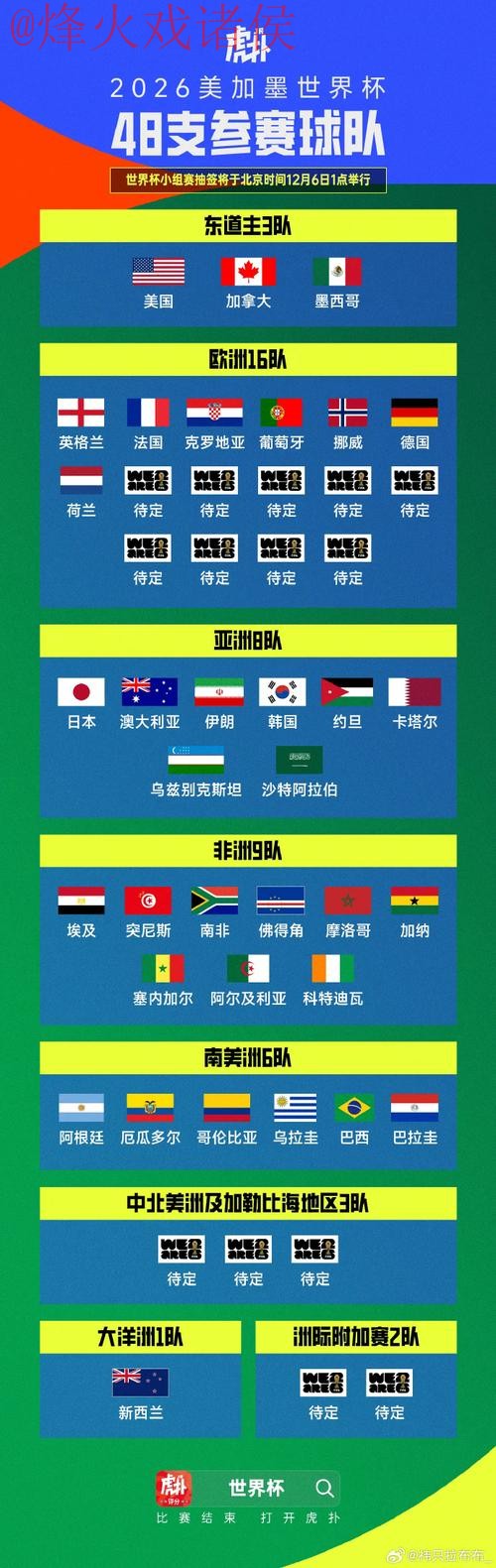 世界杯比分免费官方 世界杯比分免费官方
